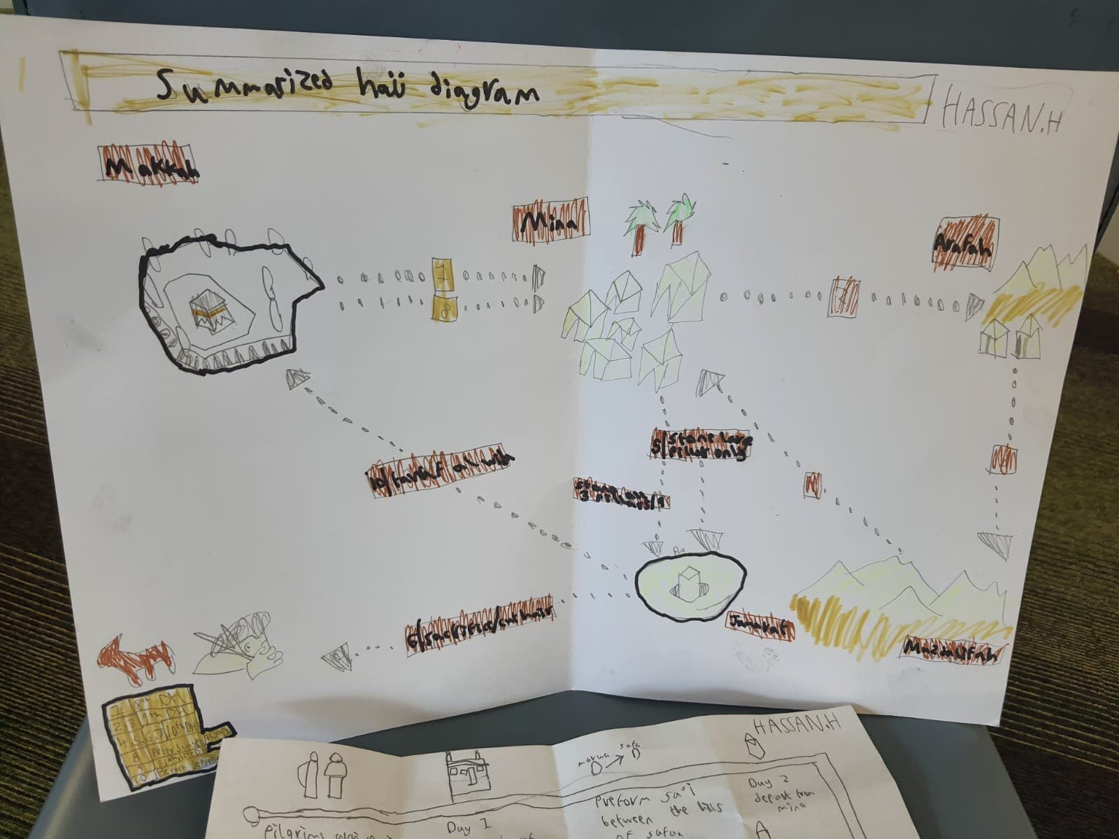 Photo from a Quraan Academy class or event
