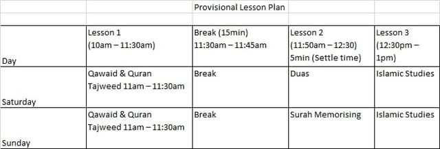 Provisional lesson plan